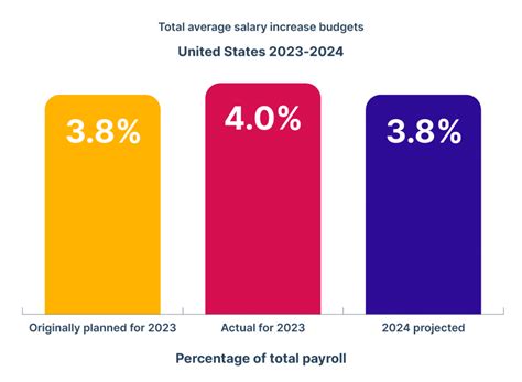 Sales Trainer Salary in 2024 .